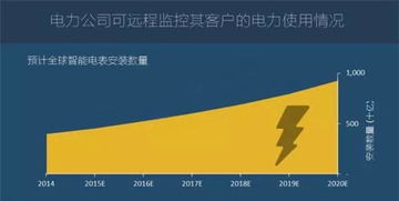 圖說2016年全球物聯(lián)網(wǎng)發(fā)展研究報告 網(wǎng)絡(luò)技術(shù)開發(fā)現(xiàn)狀與趨勢