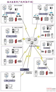 信息整合，驅(qū)動智慧港口新航程——專訪溫州港信息管理中心主任陳序